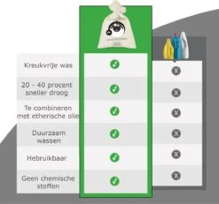 Merkloos Drogerballen Wol XL 6 Stuks - Duurzaam - Wasverzachter - Drogerbollen - Wasdrogerballen - Wasbollen -Wasbenodigdheden Winkel 1200x1121 1