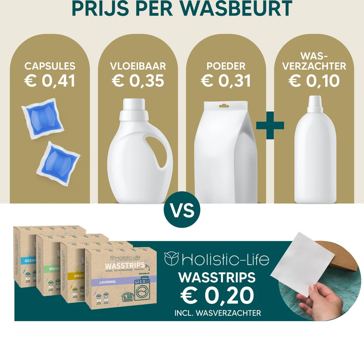 Wasmiddeldoekjes - Ongeparfumeerd Wasstrips 64 Wasbeurten – Wasmiddel Wasdoekjes - Natuurlijke Wasverzachter – Vegan – Zero Waste 2 Wasmiddeldoekjes - Ongeparfumeerd Wasstrips 64 Wasbeurten – Wasmiddel Wasdoekjes - Natuurlijke Wasverzachter – Vegan – Zero Waste - Afbeelding 2