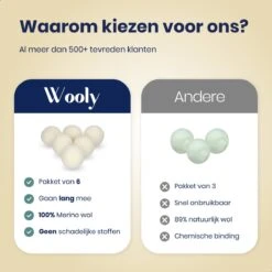 Wooly Drogerballen - 6 Wasdroger Ballen - Duurzaam - Wol - Herbruikbare Wasballen - Wasbol - Wasverzachter 11 Wooly Drogerballen - 6 Wasdroger Ballen - Duurzaam - Wol - Herbruikbare Wasballen - Wasbol - Wasverzachter -Wasbenodigdheden Winkel 1200x1200 1443