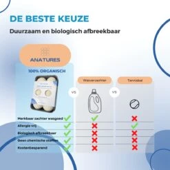 ANATURES Wollen XL Drogerballen 6 Stuks In Opbergmand – Herbruikbare Droogballen Wasdroger – Nieuw Zeelands RWS Schaapswol - Wasdrogerballen Duurzaam – Natuurlijke Wasverzachter -Wasbenodigdheden Winkel 1200x1200 1506