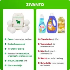 Drogerballen - Droogballen Voor Wasdrogers - Wasdrogerballen, Wasbollen & Wasballen - 100% Diervriendelijk, Duurzaam & Herbruikbaar - Duurzaam Cadeau - Energie Besparen - RWS Wol & Zero Waste - 6 Stuks Van Zivanto 13 Drogerballen - Droogballen Voor Wasdrogers - Wasdrogerballen, Wasbollen & Wasballen - 100% Diervriendelijk, Duurzaam & Herbruikbaar - Duurzaam Cadeau - Energie Besparen - RWS Wol & Zero Waste - 6 Stuks Van Zivanto -Wasbenodigdheden Winkel 1200x1200 1579