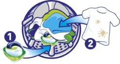 Ariel All In 1 Pods Regular Wasmiddel - Voordeelverpakking 3 X 37 Wasbeurten - Wasmiddel Pods -Wasbenodigdheden Winkel 1200x644